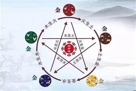 姓名 金木水火土|姓名：用金木水火土——五行方法起名